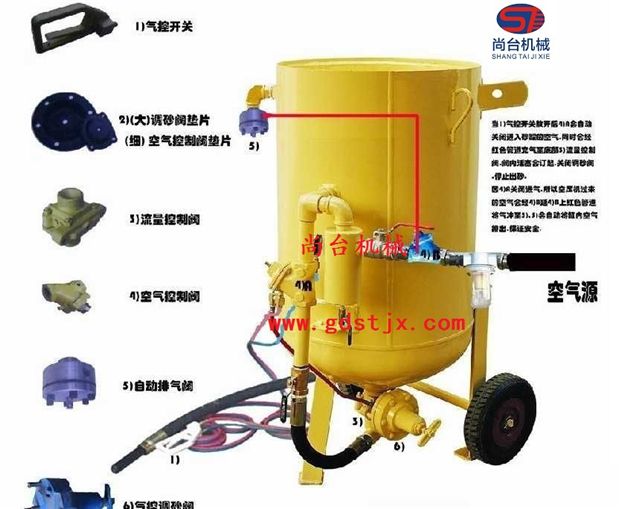 尚台1600型手动除锈喷砂机