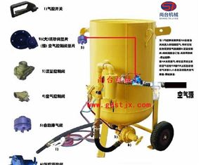 尚台1600型手动除锈喷砂机